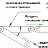 Цифровой умный металлодетектор с опускающейся системой отбраковки конвейера