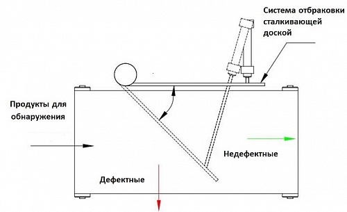 Цифровой умный металлодетектор с системой отбраковки сталкивающей доской